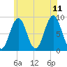 Thomaston tide chart for Tuesday, July 11, 2023