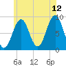 Thomaston tide chart for Wednesday, July 12, 2023