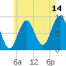 Thomaston tide chart for Friday, July 14, 2023