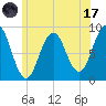 Thomaston tide chart for Monday, July 17, 2023