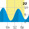 Thomaston tide chart for Saturday, July 22, 2023