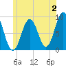 Thomaston tide chart for Sunday, July 2, 2023
