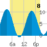 Thomaston tide chart for Saturday, July 8, 2023