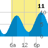 Thomaston tide chart for Friday, August 11, 2023