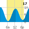 Thomaston tide chart for Thursday, August 17, 2023