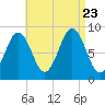 Thomaston tide chart for Wednesday, August 23, 2023