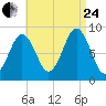 Thomaston tide chart for Thursday, August 24, 2023
