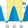 Thomaston tide chart for Thursday, August 31, 2023