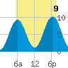 Thomaston tide chart for Wednesday, August 9, 2023