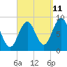Thomaston tide chart for Monday, September 11, 2023