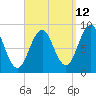 Thomaston tide chart for Tuesday, September 12, 2023