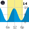 Thomaston tide chart for Thursday, September 14, 2023