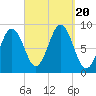 Thomaston tide chart for Wednesday, September 20, 2023
