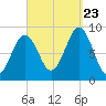 Thomaston tide chart for Saturday, September 23, 2023