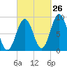 Thomaston tide chart for Tuesday, September 26, 2023