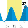 Thomaston tide chart for Wednesday, September 27, 2023