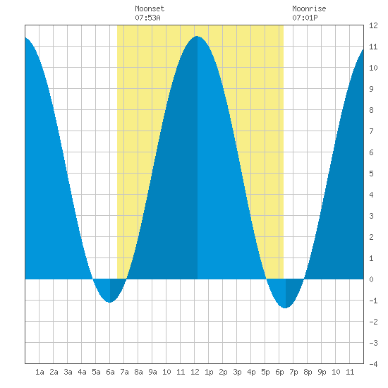 Thomaston tide chart for Saturday, September 30, 2023