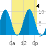 Thomaston tide chart for Monday, September 4, 2023
