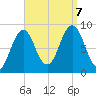 Thomaston tide chart for Thursday, September 7, 2023