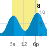 Thomaston tide chart for Friday, September 8, 2023