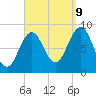 Thomaston tide chart for Saturday, September 9, 2023