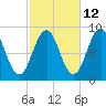 Thomaston tide chart for Thursday, October 12, 2023