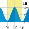 Thomaston tide chart for Sunday, October 15, 2023