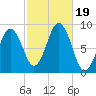 Thomaston tide chart for Thursday, October 19, 2023