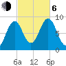 Thomaston tide chart for Friday, October 6, 2023