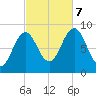 Thomaston tide chart for Saturday, October 7, 2023