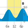 Thomaston tide chart for Sunday, October 8, 2023