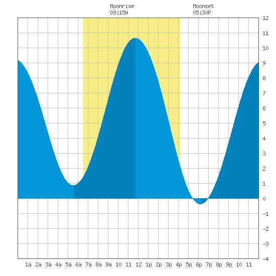 Thomaston tide chart for Wednesday, November 15, 2023