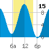 Thomaston tide chart for Wednesday, November 15, 2023