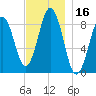 Thomaston tide chart for Thursday, November 16, 2023