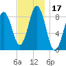 Thomaston tide chart for Friday, November 17, 2023