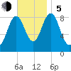 Thomaston tide chart for Sunday, November 5, 2023
