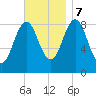 Thomaston tide chart for Tuesday, November 7, 2023