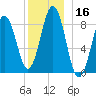 Thomaston tide chart for Saturday, December 16, 2023
