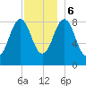 Thomaston tide chart for Wednesday, December 6, 2023