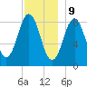 Thomaston tide chart for Saturday, December 9, 2023