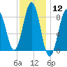 Thomaston tide chart for Friday, January 12, 2024