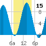 Thomaston tide chart for Monday, January 15, 2024