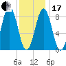 Thomaston tide chart for Wednesday, January 17, 2024