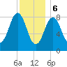 Thomaston tide chart for Saturday, January 6, 2024