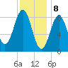 Thomaston tide chart for Monday, January 8, 2024