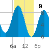 Thomaston tide chart for Tuesday, January 9, 2024