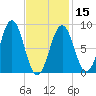 Thomaston tide chart for Thursday, February 15, 2024