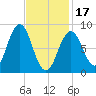 Thomaston tide chart for Saturday, February 17, 2024