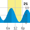 Thomaston tide chart for Wednesday, February 21, 2024