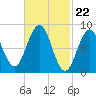 Thomaston tide chart for Thursday, February 22, 2024